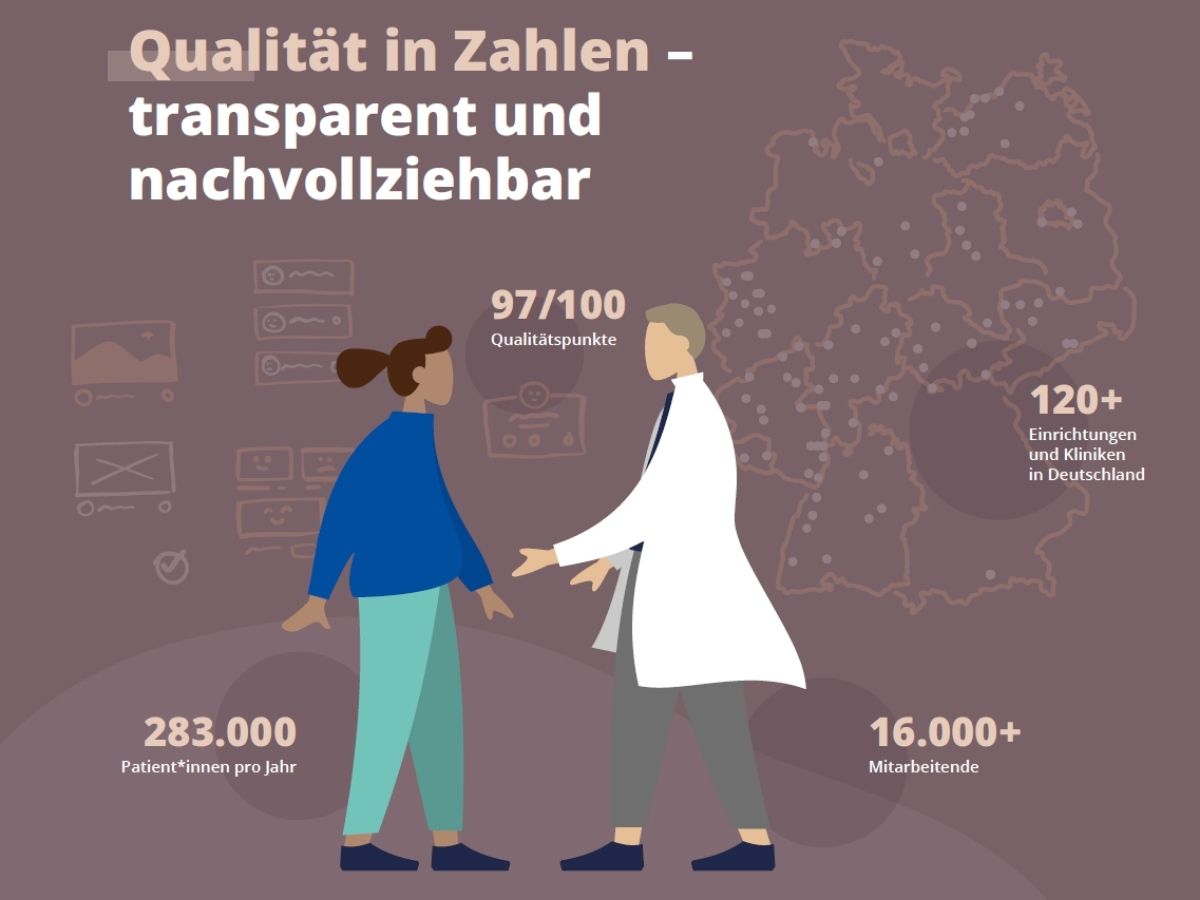 Zwei Figuren vor der Deutschlandkarte mit Qualitäts- und Klinikzahlen